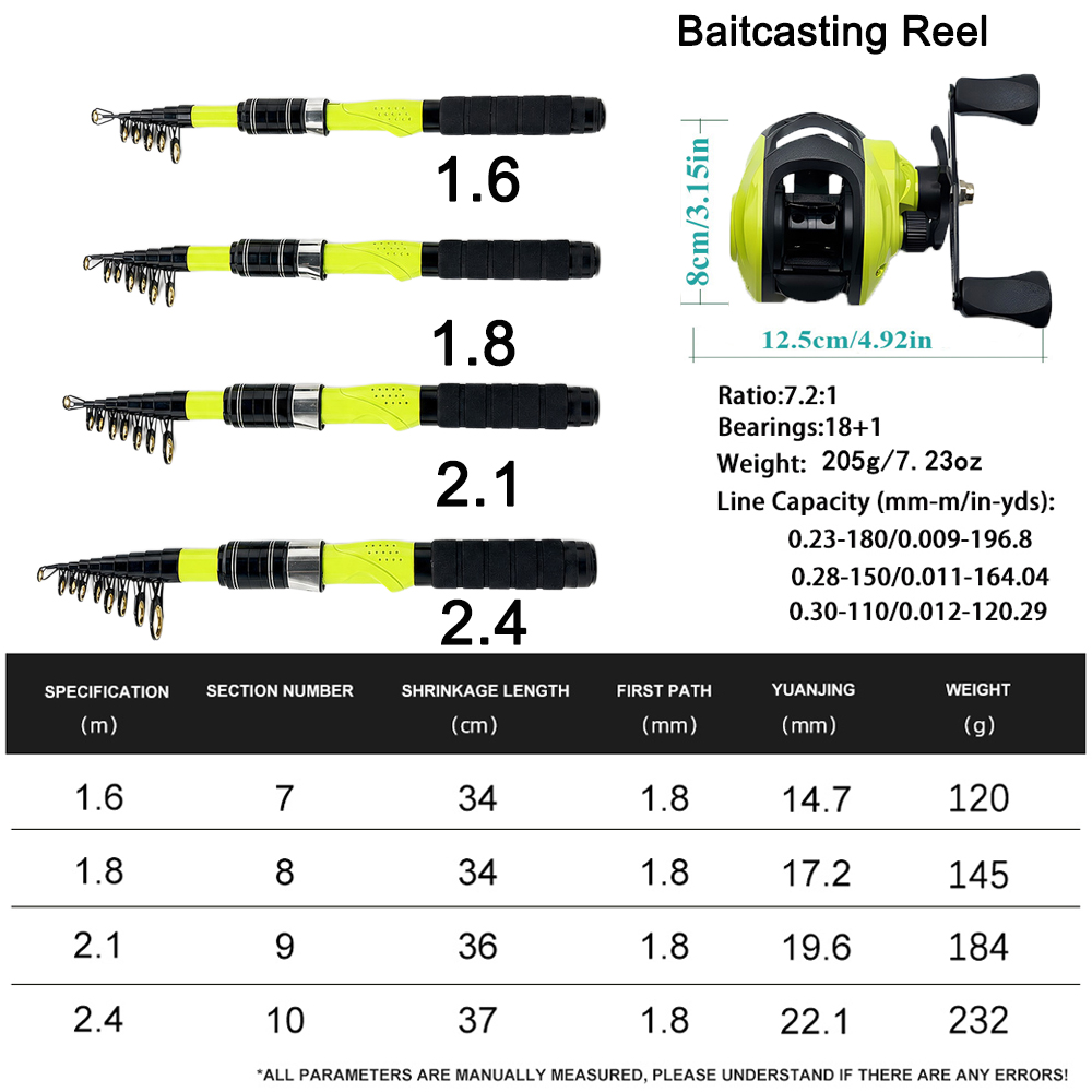 1.6/1.8/2.1/2.4m Portable Tele - Fishing Rod Combo recension och pris